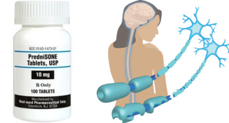 Prednisone for multiple sclerosis